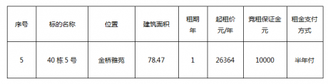 金橋雅苑40棟5號